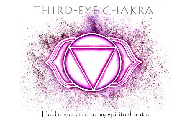 Third Eye Chakra